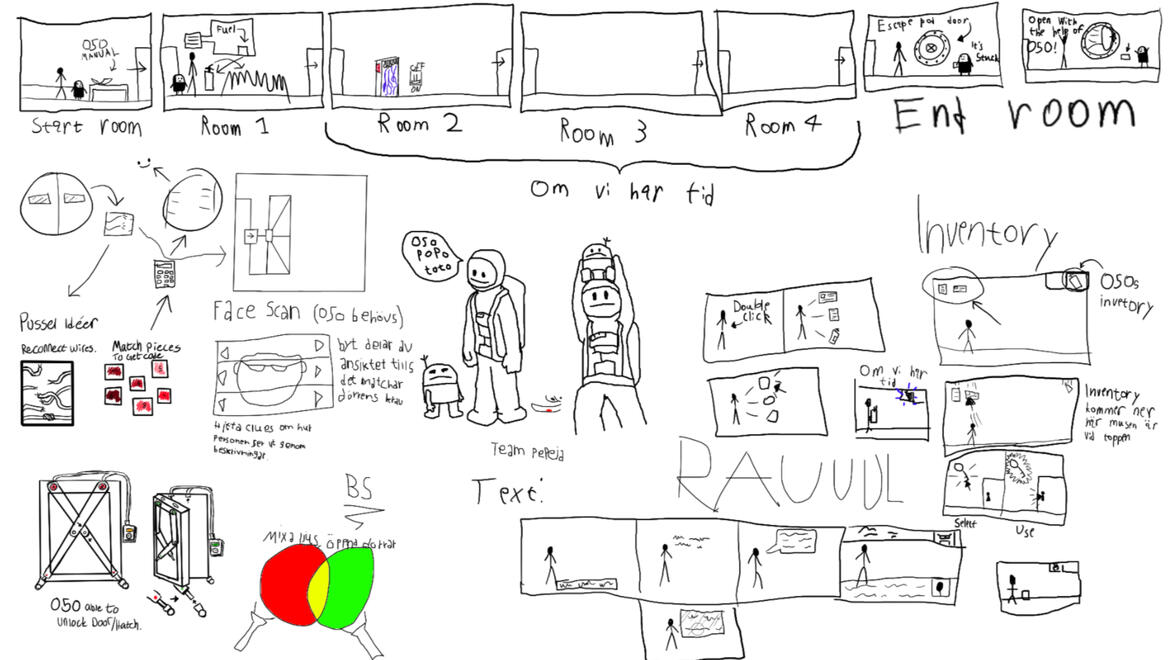 Aggie.IO planning board