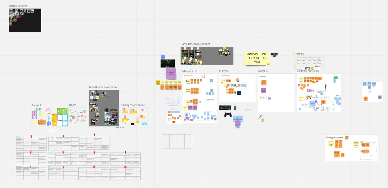 General Overlook of the whole Miro